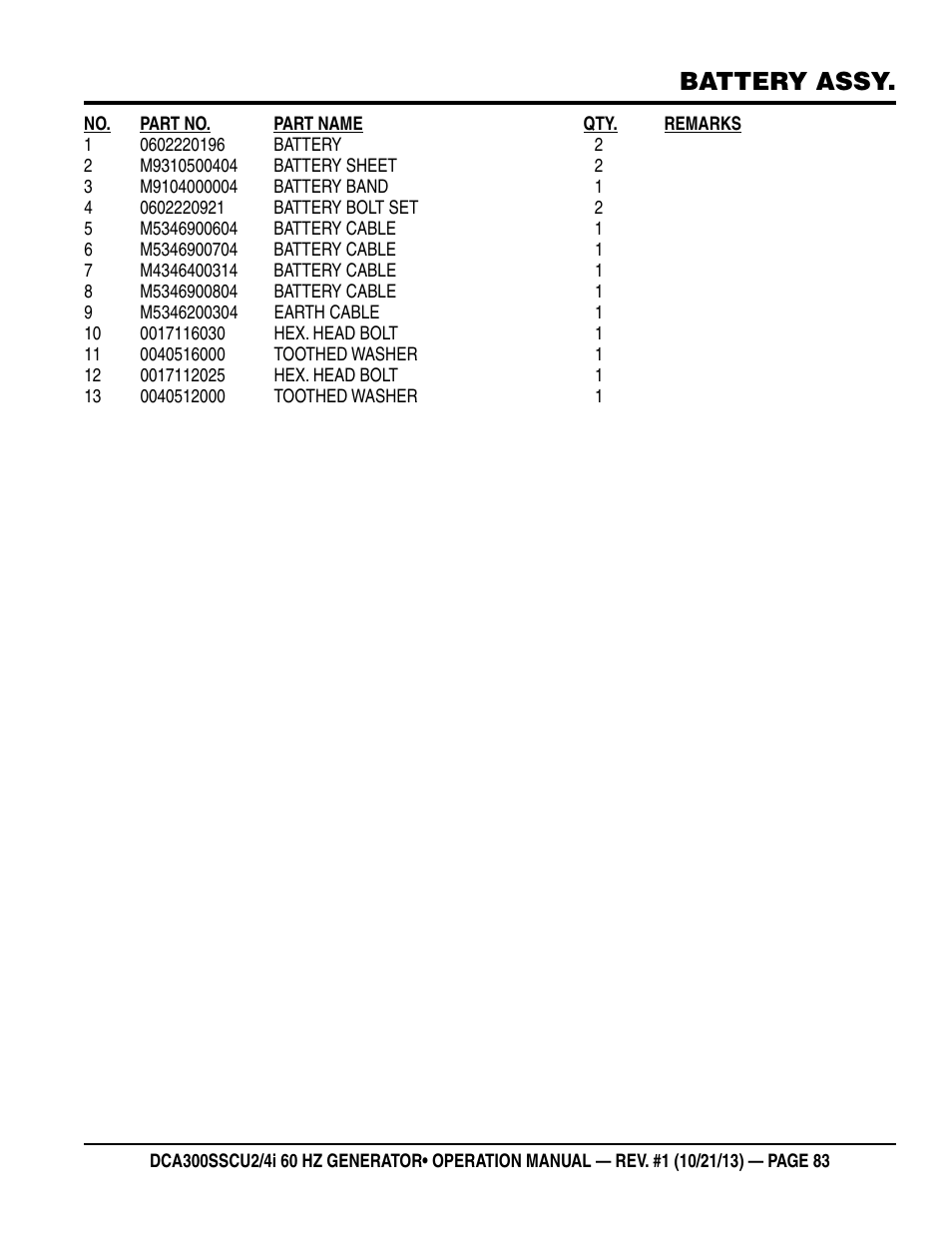 Battery assy | Multiquip DCA300SSCU2_SSCU4i User Manual | Page 83 / 102
