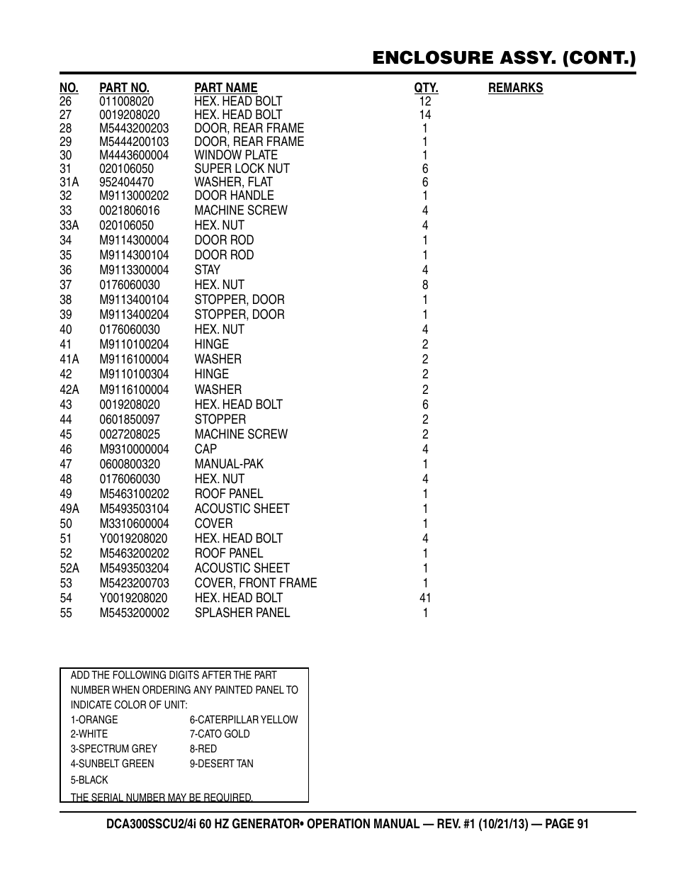 Enclosure assy. (cont.) | Multiquip DCA300SSCU2_SSCU4i User Manual | Page 91 / 102