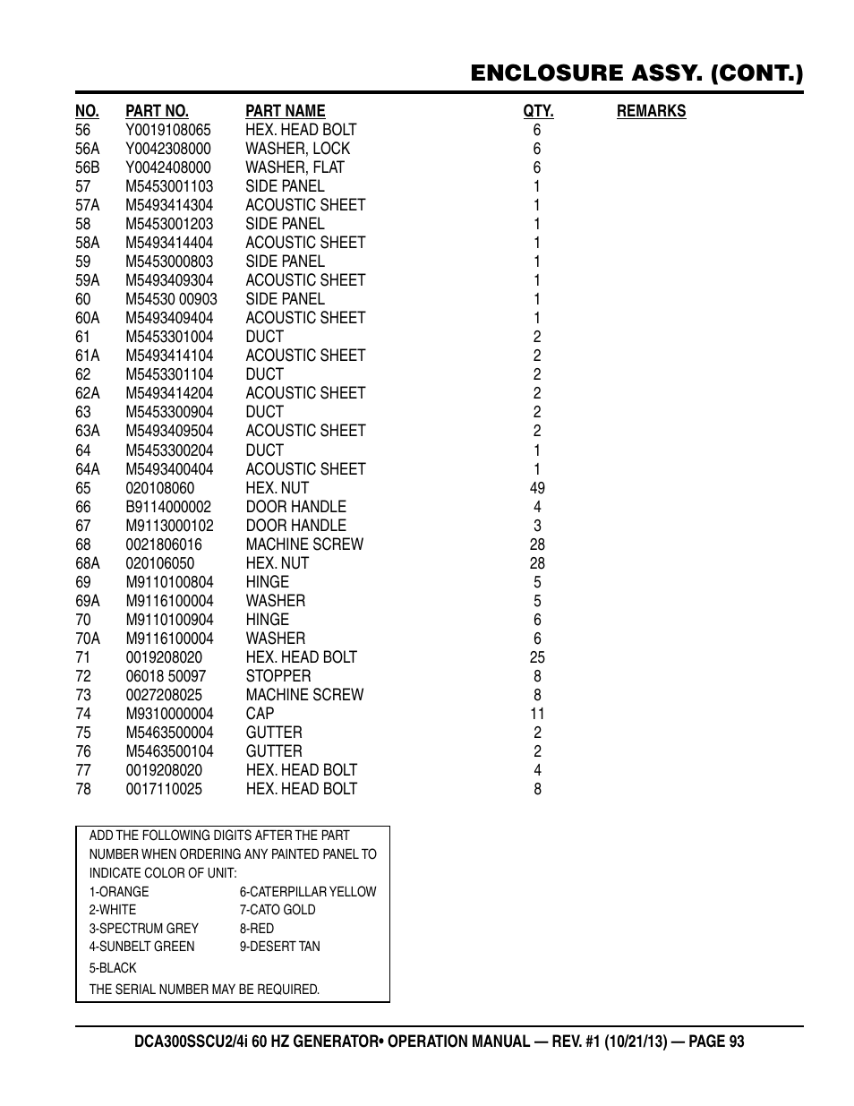 Enclosure assy. (cont.) | Multiquip DCA300SSCU2_SSCU4i User Manual | Page 93 / 102