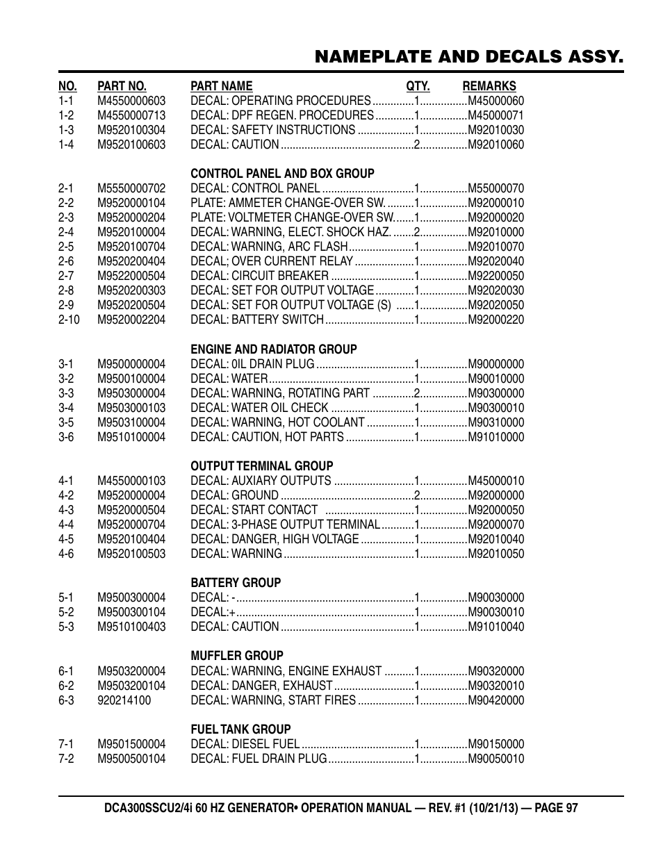 Nameplate and decals assy | Multiquip DCA300SSCU2_SSCU4i User Manual | Page 97 / 102