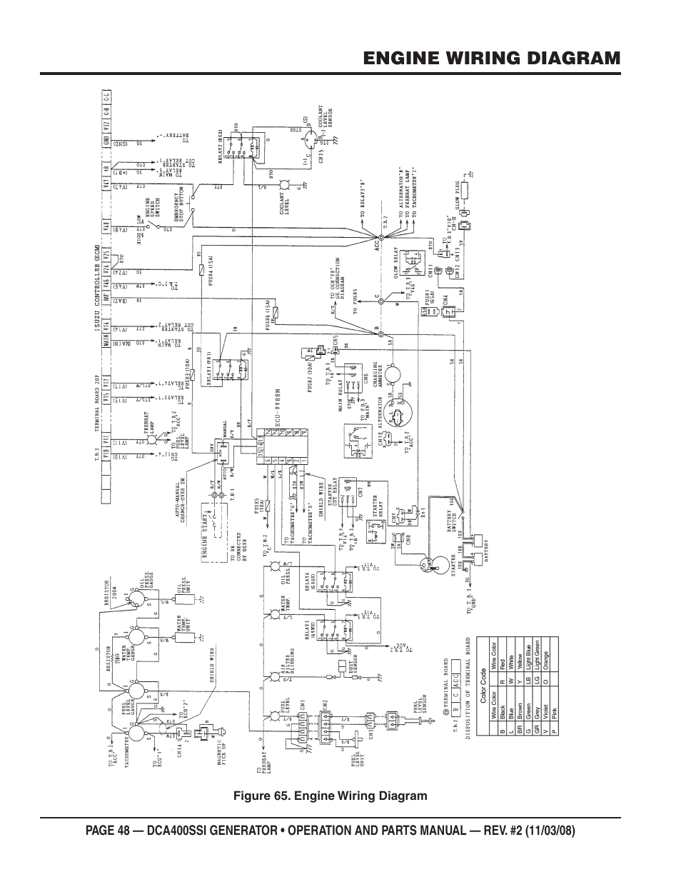 Engine wiring diagram | Multiquip DCA400SSI User Manual | Page 48 / 98