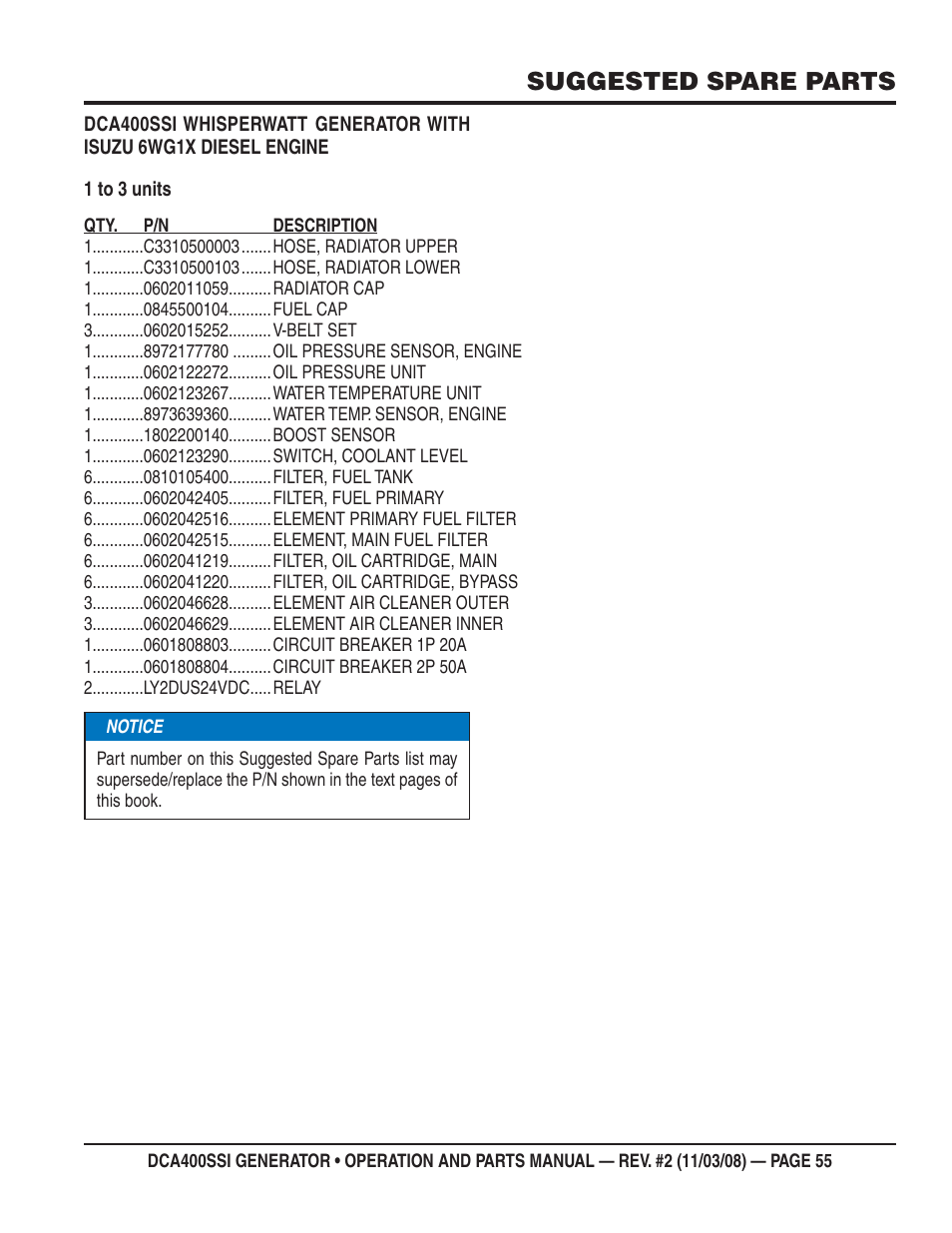 Suggested spare parts | Multiquip DCA400SSI User Manual | Page 55 / 98