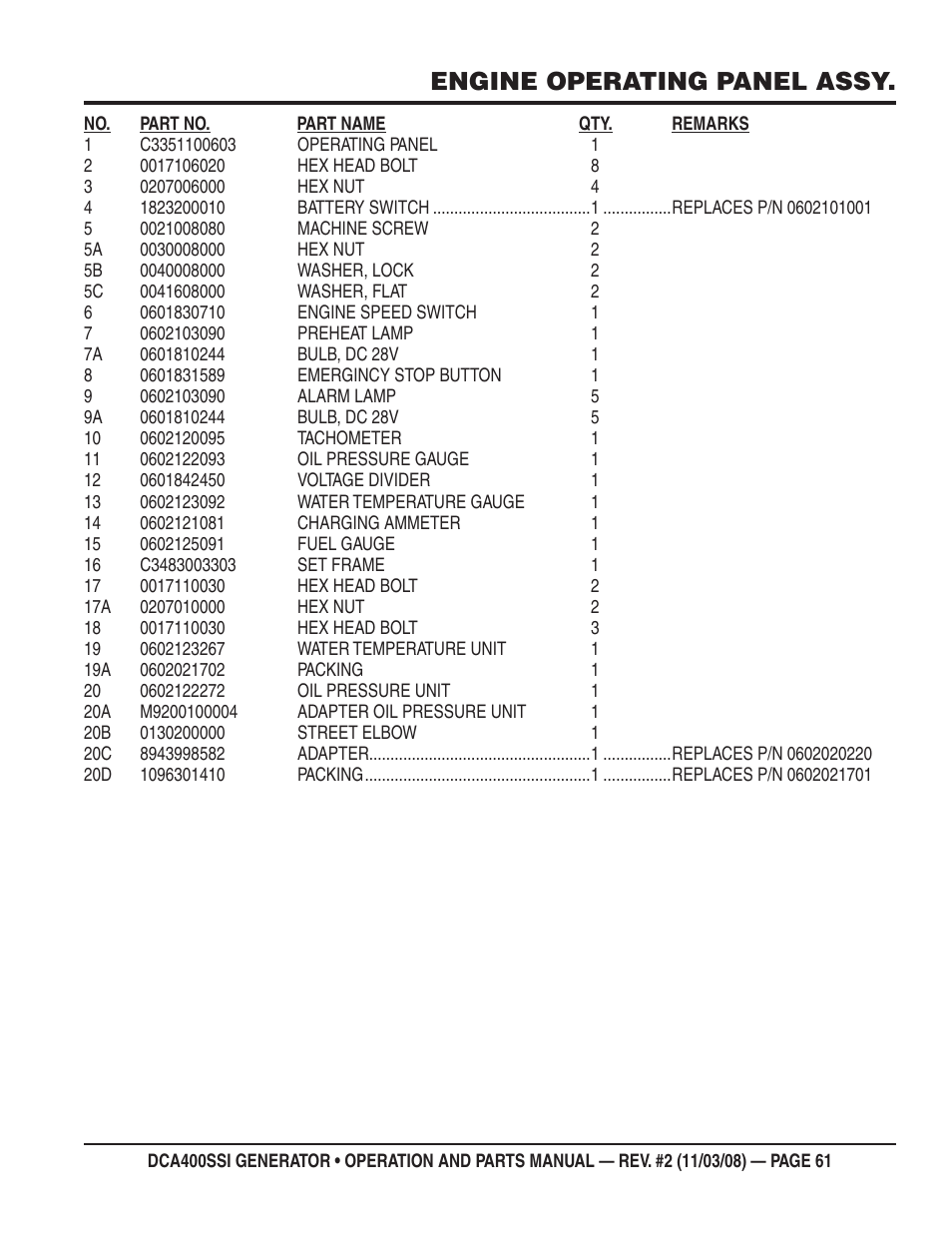 Engine operating panel assy | Multiquip DCA400SSI User Manual | Page 61 / 98