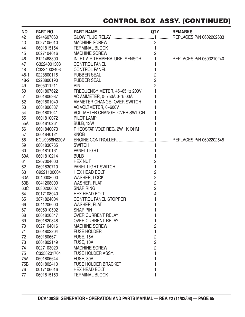 Control box assy. (continued) | Multiquip DCA400SSI User Manual | Page 65 / 98