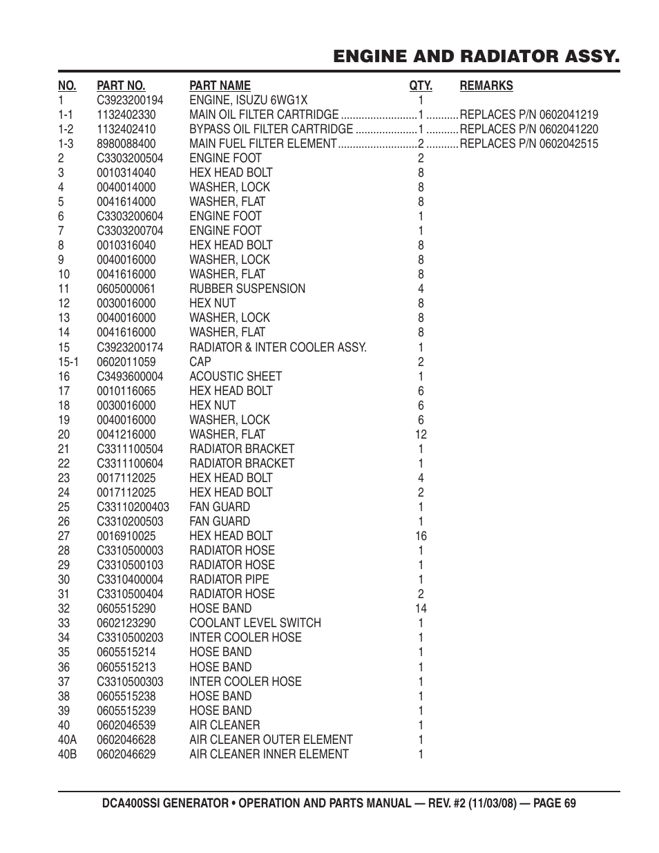 Engine and radiator assy | Multiquip DCA400SSI User Manual | Page 69 / 98