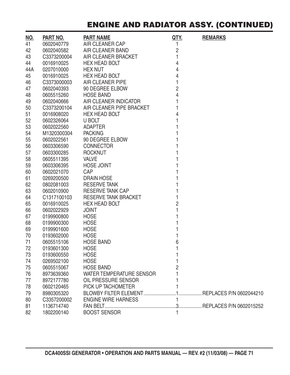 Engine and radiator assy. (continued) | Multiquip DCA400SSI User Manual | Page 71 / 98