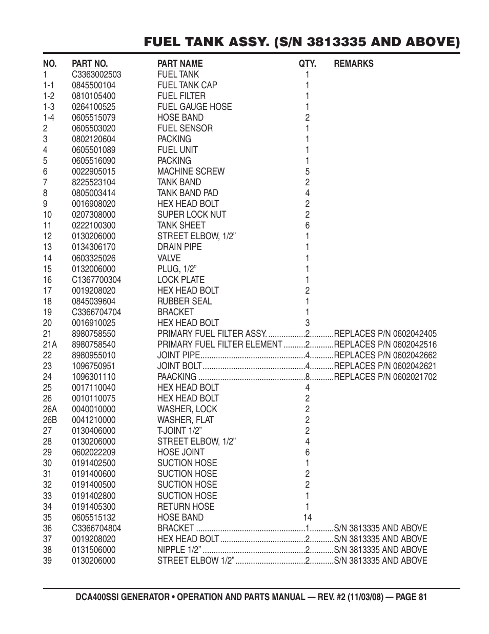 Multiquip DCA400SSI User Manual | Page 81 / 98