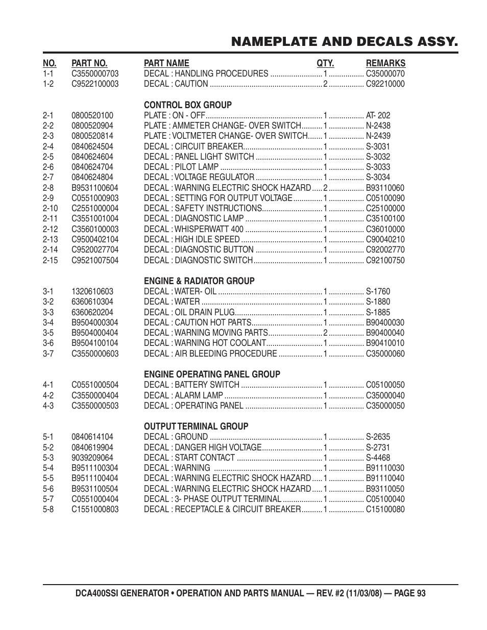 Nameplate and decals assy | Multiquip DCA400SSI User Manual | Page 93 / 98