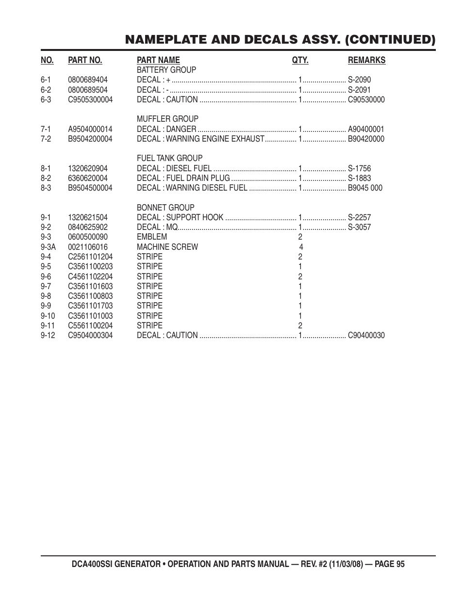 Nameplate and decals assy. (continued) | Multiquip DCA400SSI User Manual | Page 95 / 98