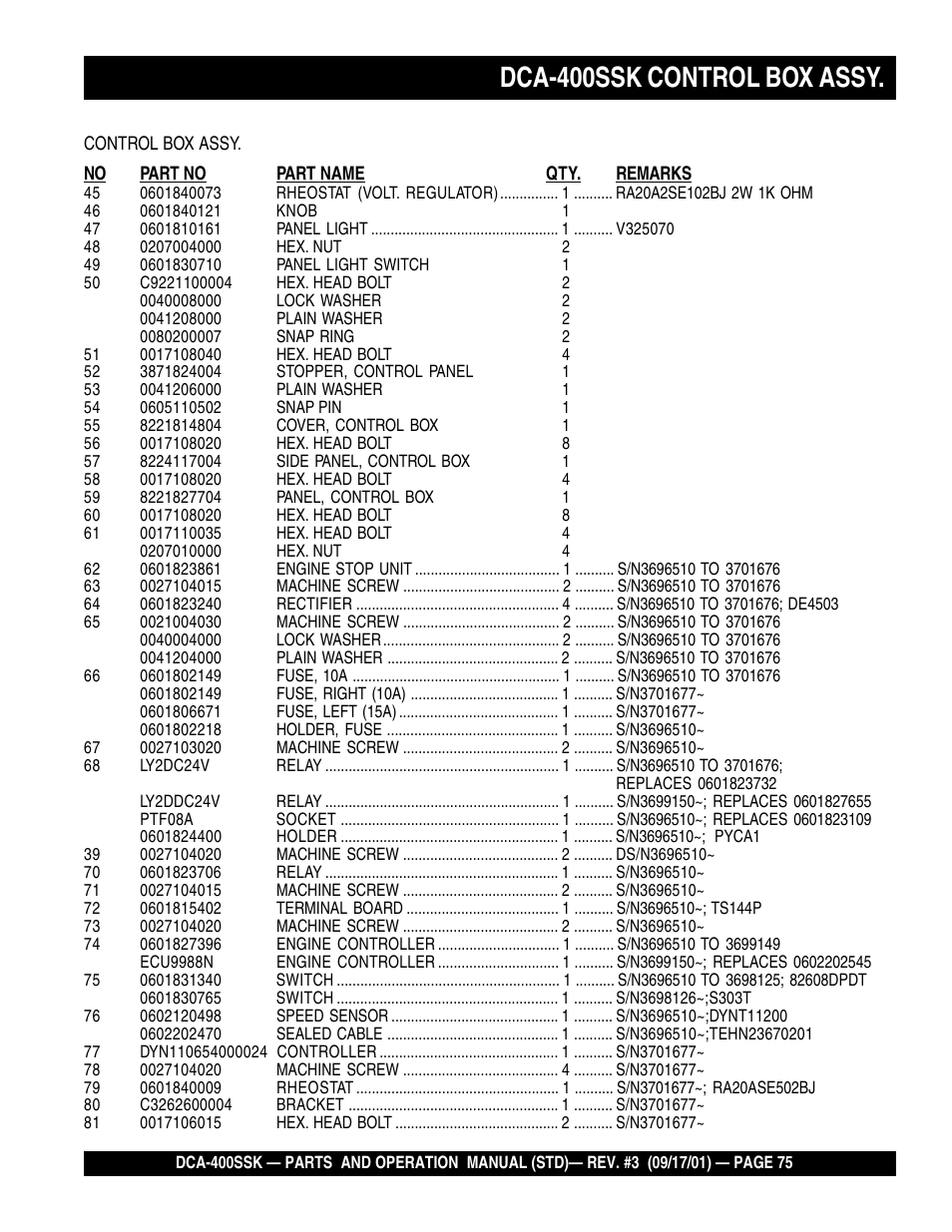 Dca-400ssk control box assy | Multiquip DCA400SSK2 User Manual | Page 75 / 114