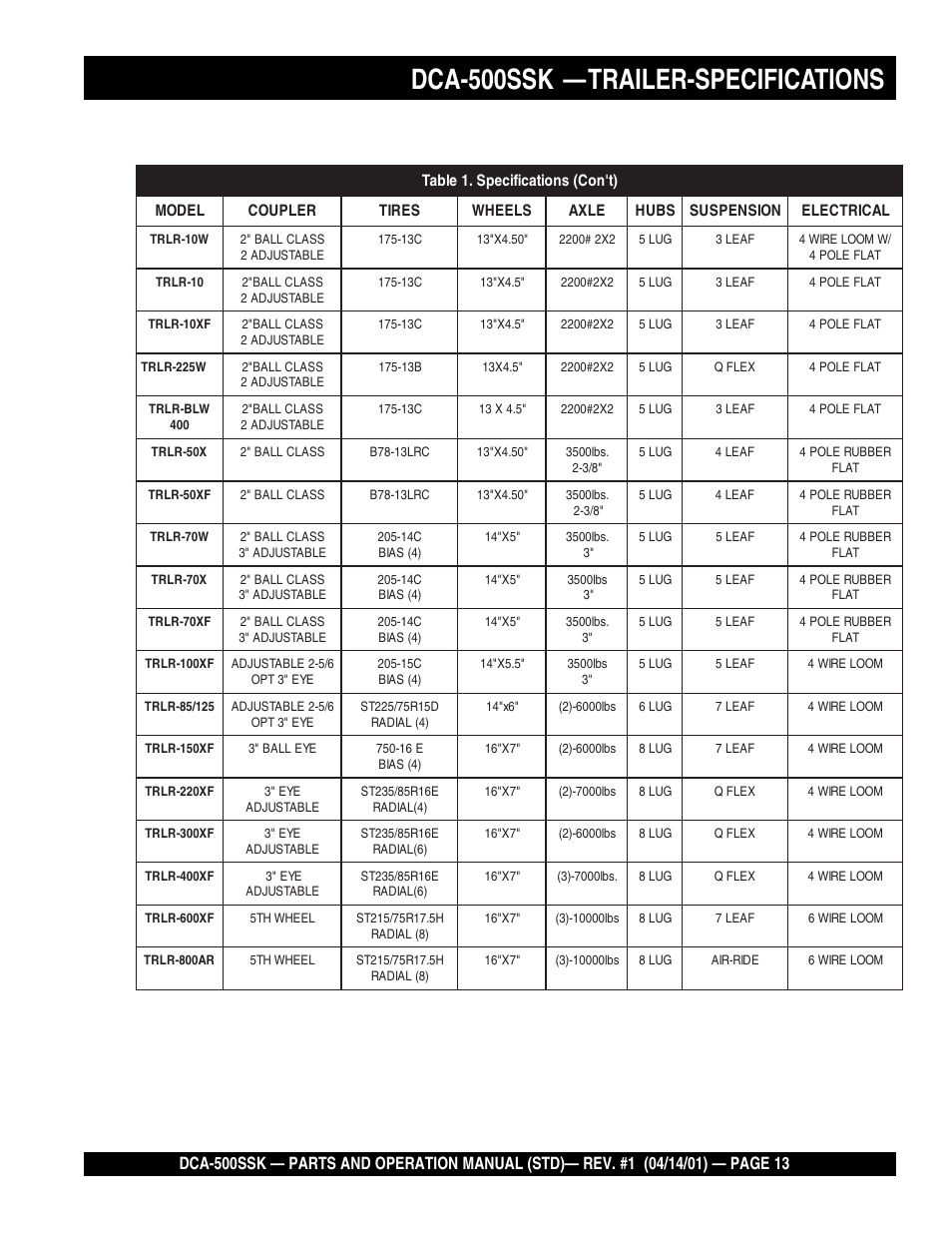 Dca-500ssk — trailer-specifications | Multiquip DCA500SSK User Manual | Page 13 / 114