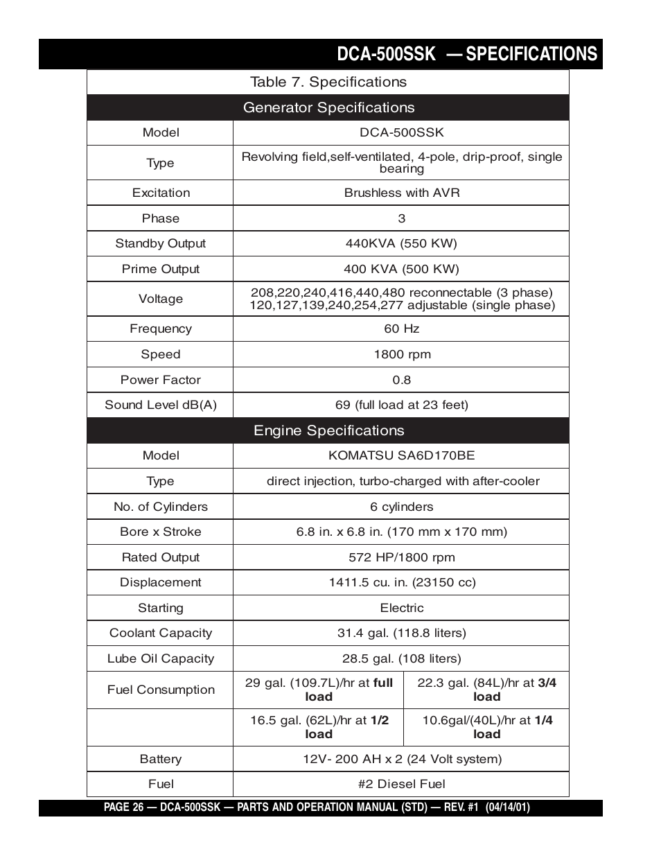 Dca-500ssk — specifications | Multiquip DCA500SSK User Manual | Page 26 / 114