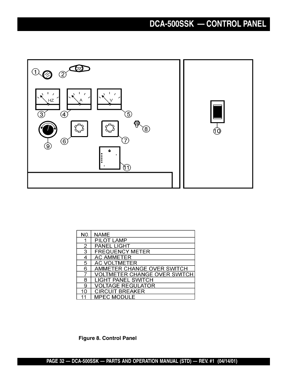 Dca-500ssk — control panel | Multiquip DCA500SSK User Manual | Page 32 / 114