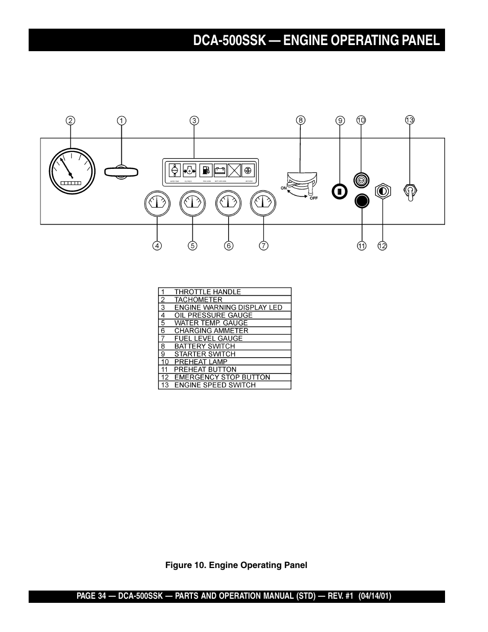 Dca-500ssk — engine operating panel | Multiquip DCA500SSK User Manual | Page 34 / 114