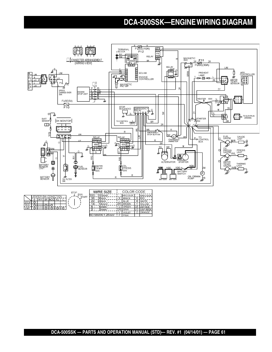 Multiquip DCA500SSK User Manual | Page 61 / 114