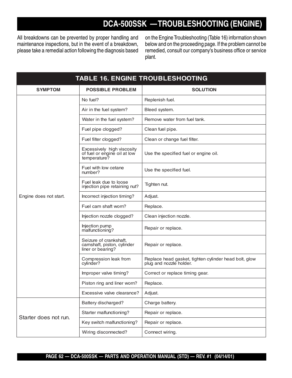 Dca-500ssk — troubleshooting (engine) | Multiquip DCA500SSK User Manual | Page 62 / 114