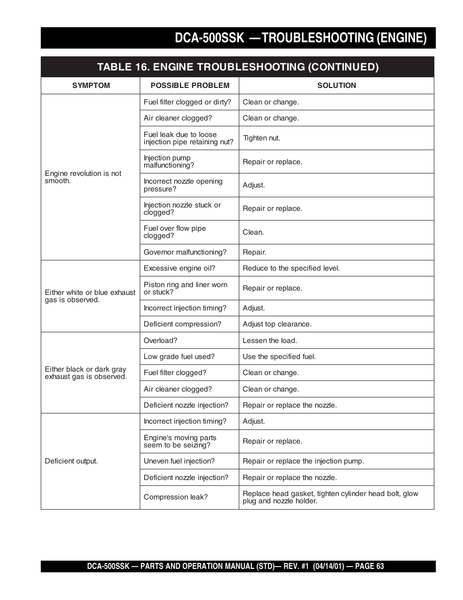 Dca-500ssk — troubleshooting (engine) | Multiquip DCA500SSK User Manual | Page 63 / 114