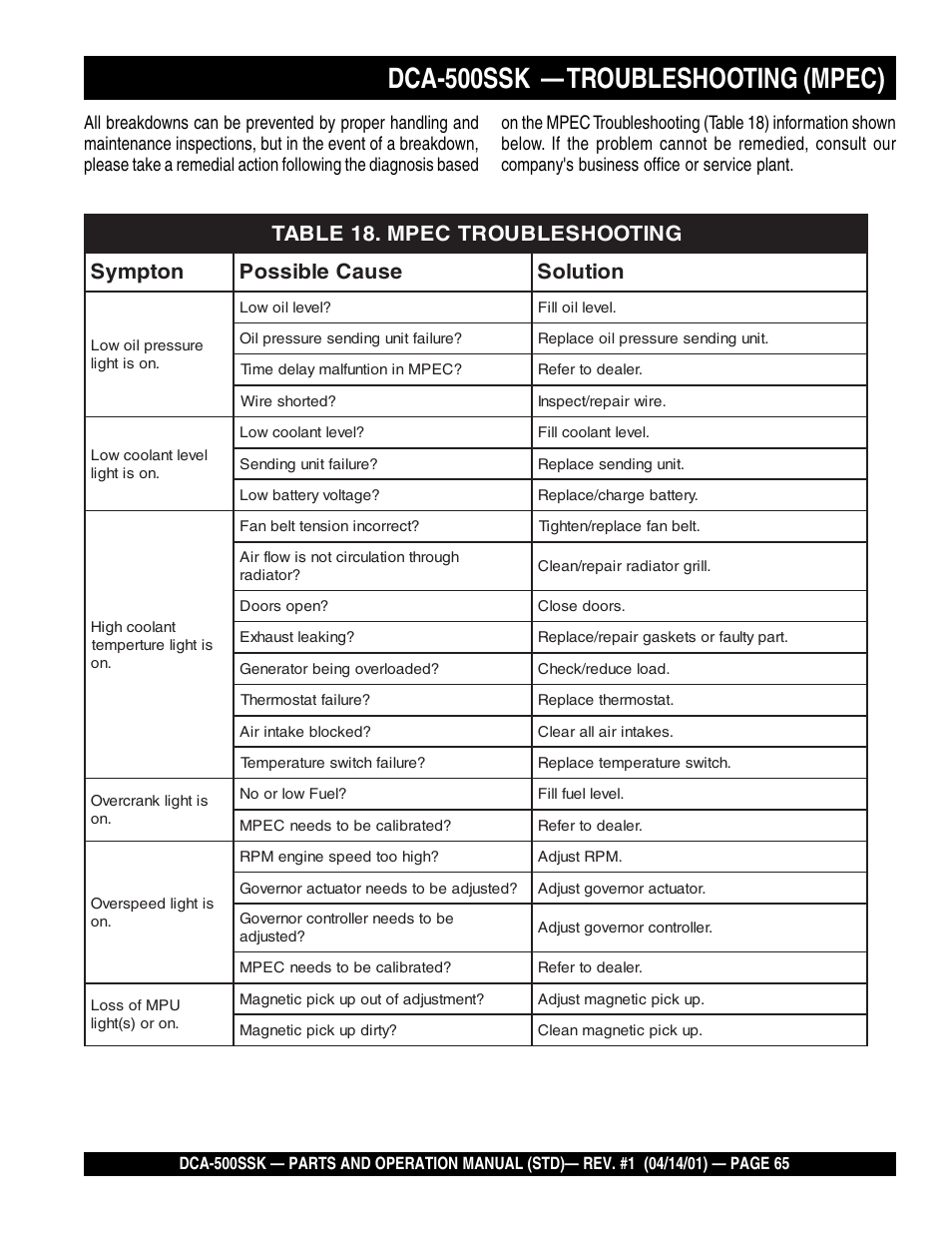 Dca-500ssk — troubleshooting (mpec) | Multiquip DCA500SSK User Manual | Page 65 / 114