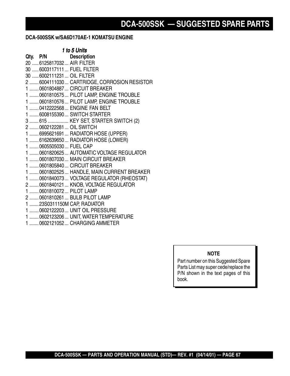 Dca-500ssk — suggested spare parts | Multiquip DCA500SSK User Manual | Page 67 / 114