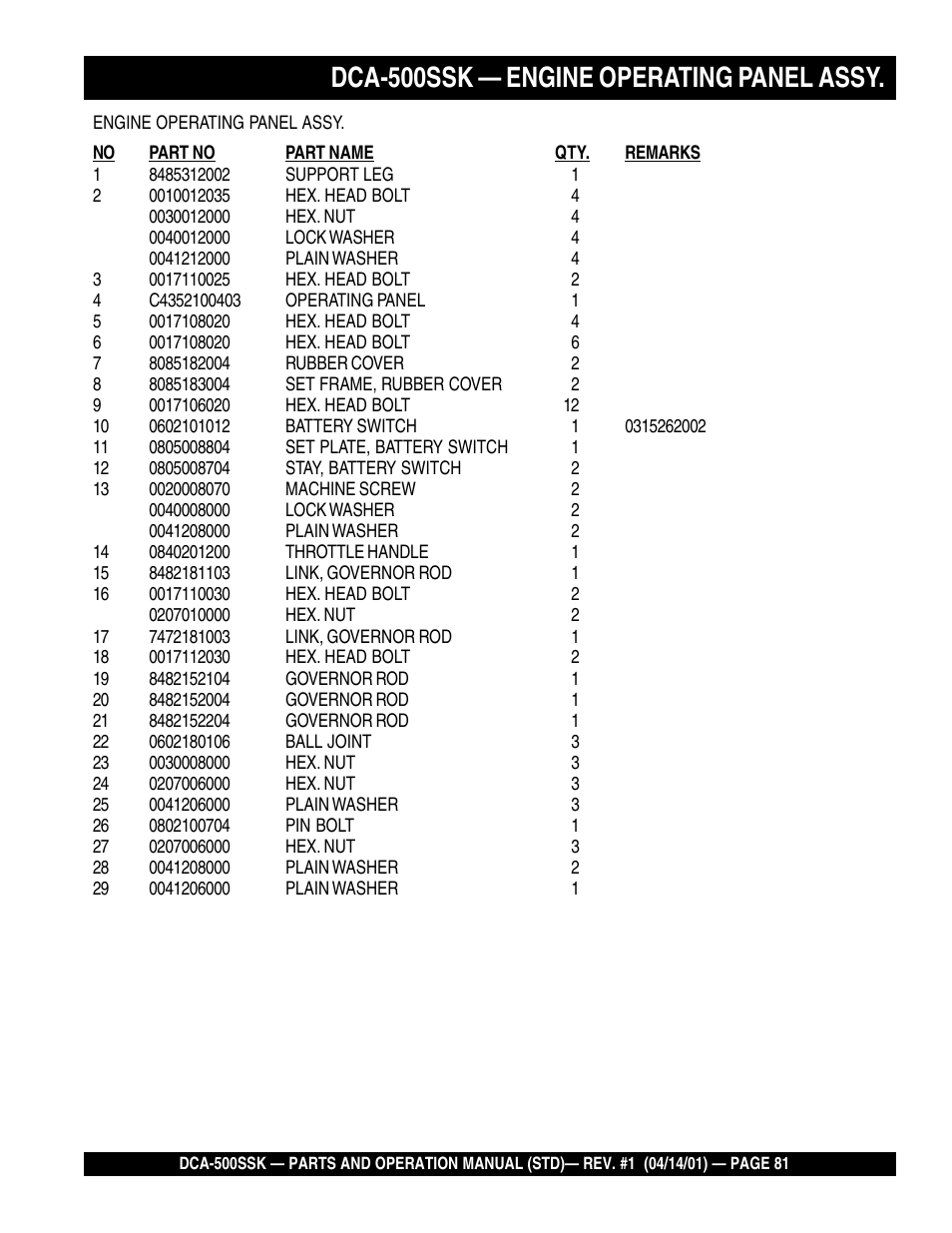 Dca-500ssk — engine operating panel assy | Multiquip DCA500SSK User Manual | Page 81 / 114