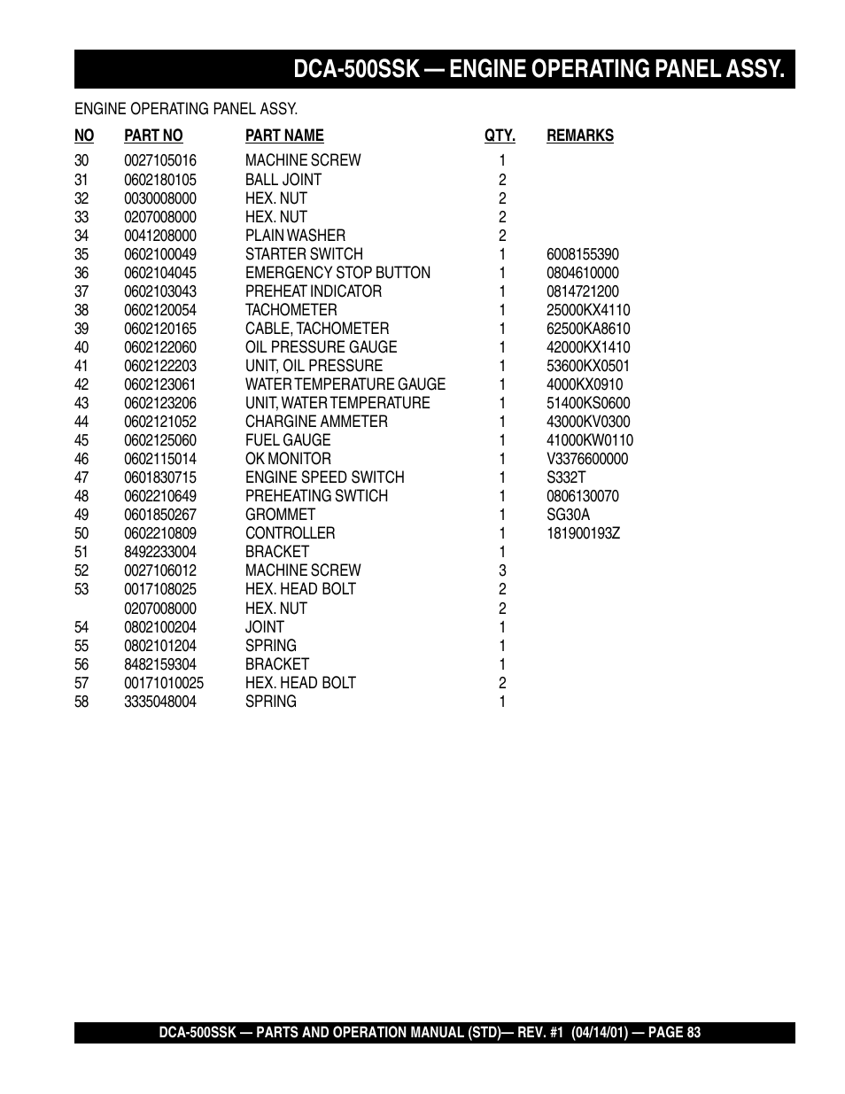 Dca-500ssk — engine operating panel assy | Multiquip DCA500SSK User Manual | Page 83 / 114