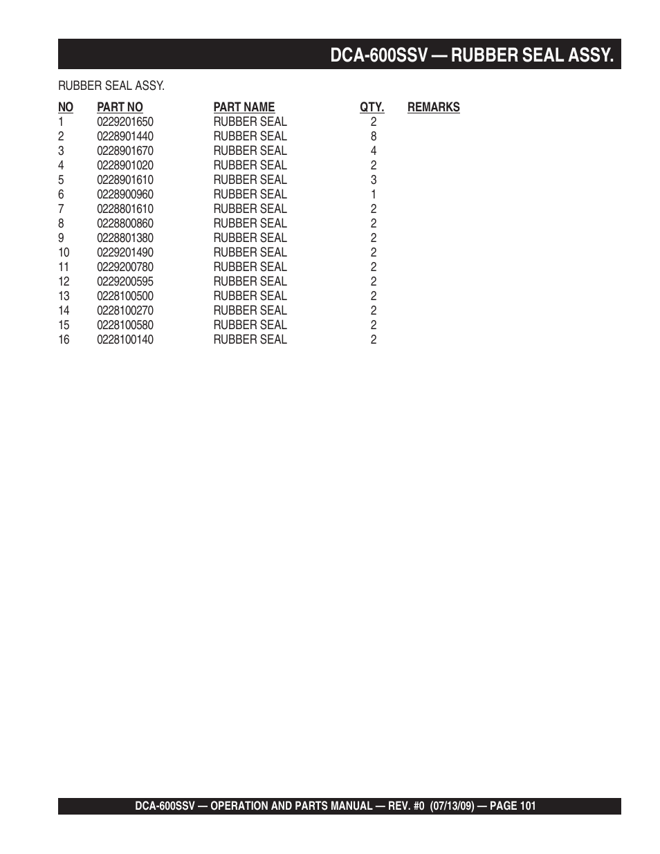 Dca-600ssv — rubber seal assy | Multiquip DCA600SSV User Manual | Page 101 / 108