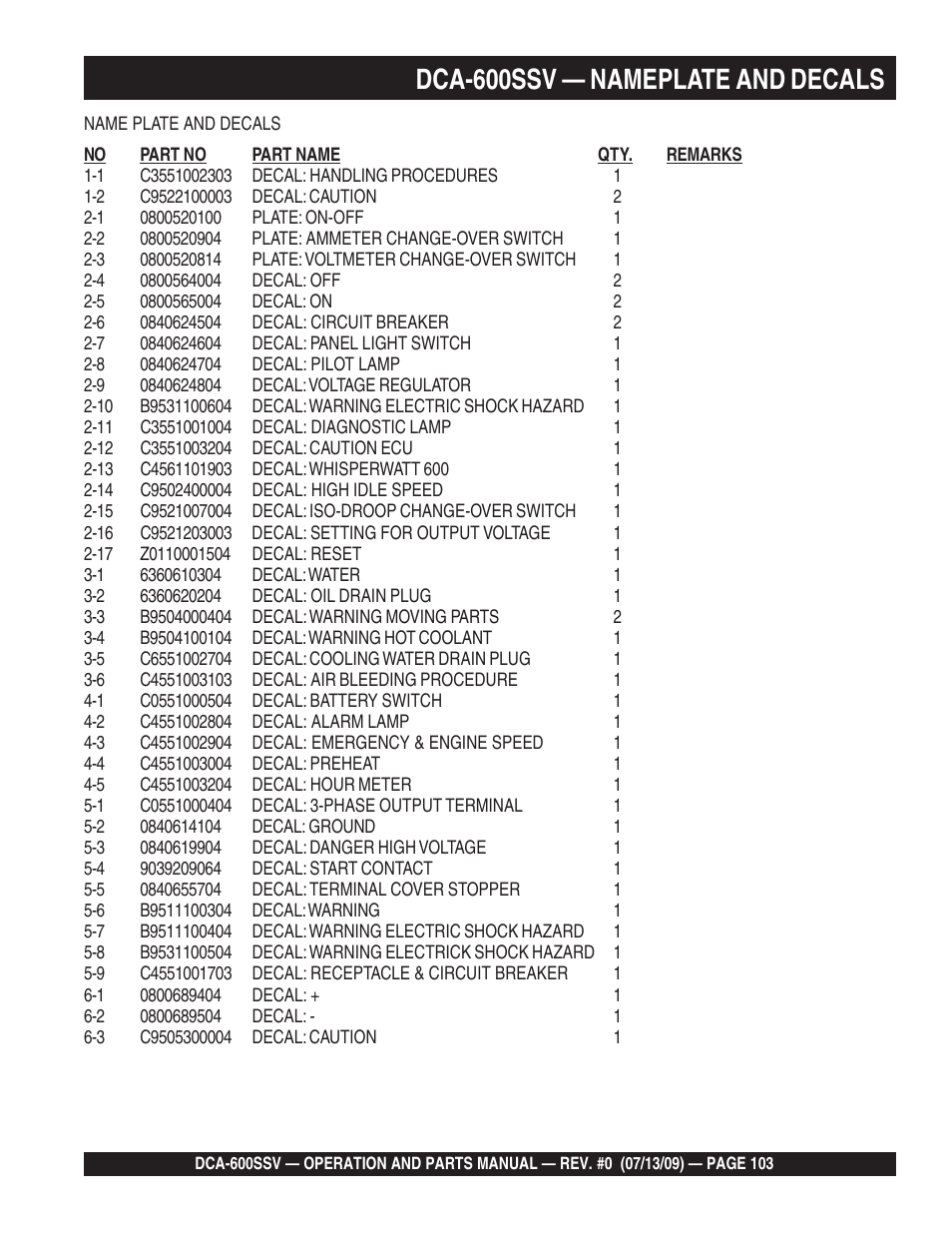 Dca-600ssv — nameplate and decals | Multiquip DCA600SSV User Manual | Page 103 / 108