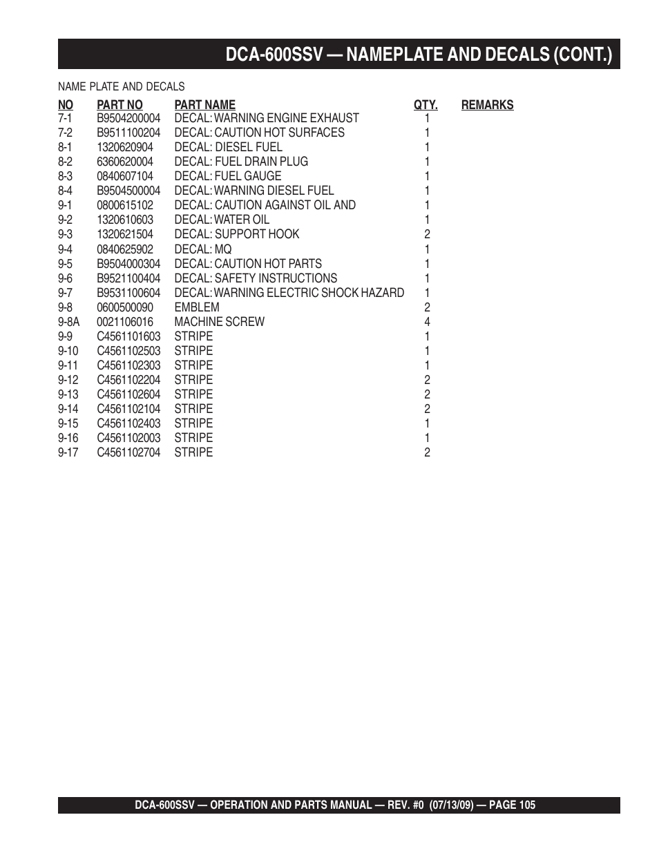 Dca-600ssv — nameplate and decals (cont.) | Multiquip DCA600SSV User Manual | Page 105 / 108