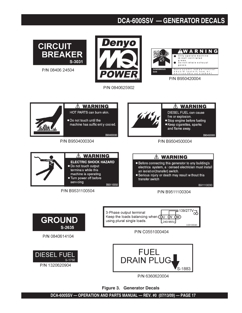 Dca-600ssv — generator decals | Multiquip DCA600SSV User Manual | Page 17 / 108