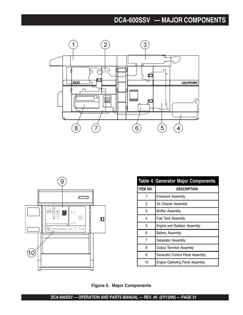 Dca-600ssv — major components, Table 4, Generator major components | Multiquip DCA600SSV User Manual | Page 21 / 108