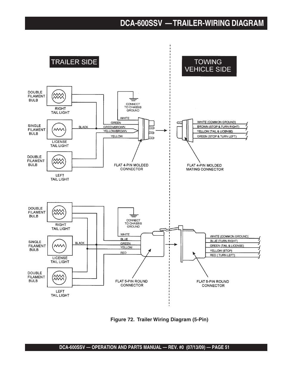 Dca-600ssv — trailer-wiring diagram | Multiquip DCA600SSV User Manual | Page 51 / 108