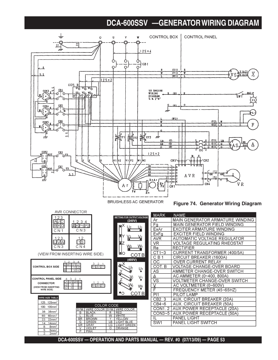 Dca-600ssv — engine wiring dia, Dca-600ssv —generator wiring diagram | Multiquip DCA600SSV User Manual | Page 53 / 108