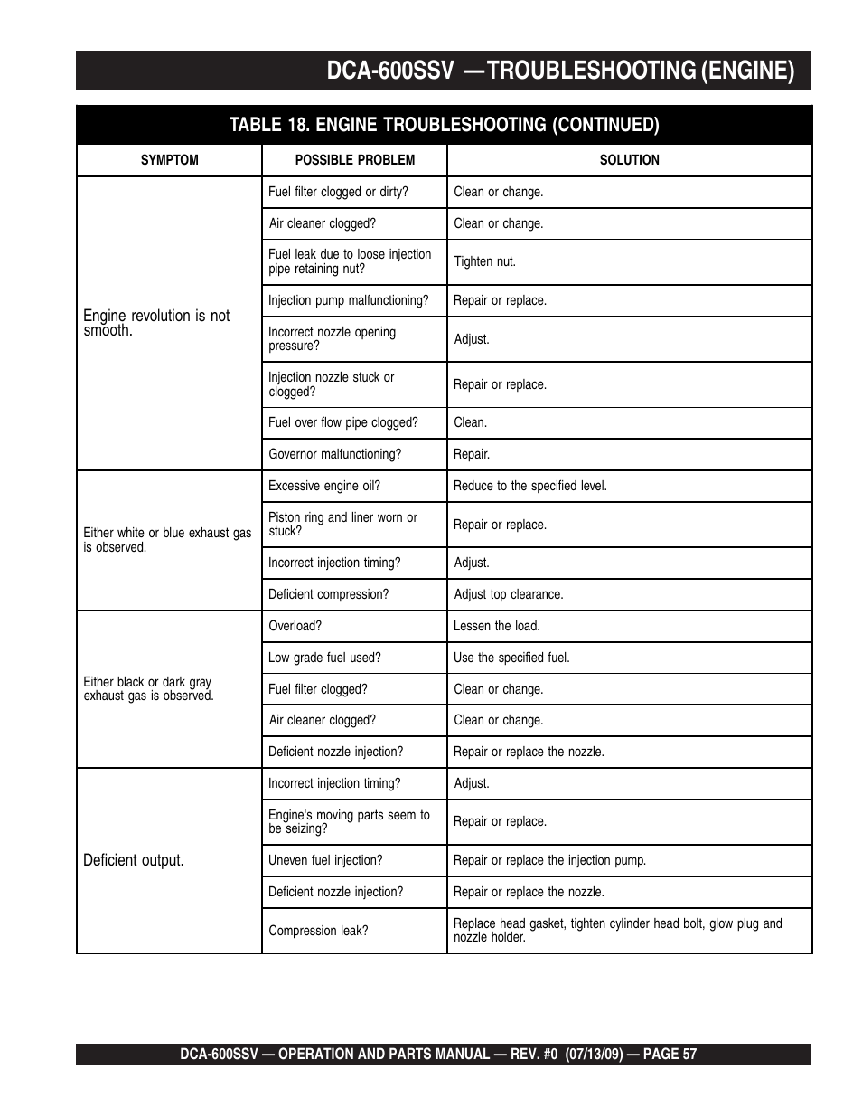 Dca-600ssv — troubleshooting (engine), Table 18. engine troubleshooting (continued) | Multiquip DCA600SSV User Manual | Page 57 / 108