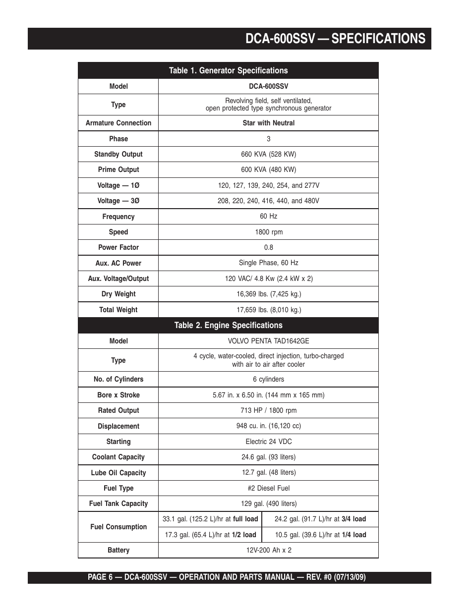 Dca-600ssv — specifications | Multiquip DCA600SSV User Manual | Page 6 / 108