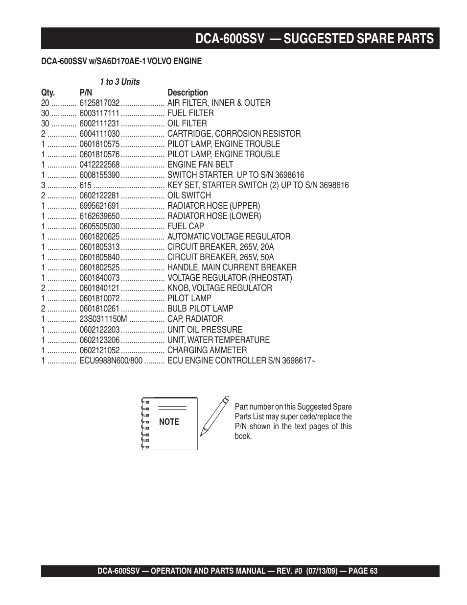 Dca-600ssv — suggested spare parts | Multiquip DCA600SSV User Manual | Page 63 / 108