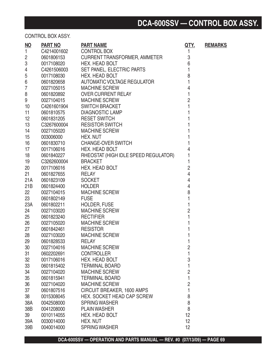 Dca-600ssv — control box assy | Multiquip DCA600SSV User Manual | Page 69 / 108