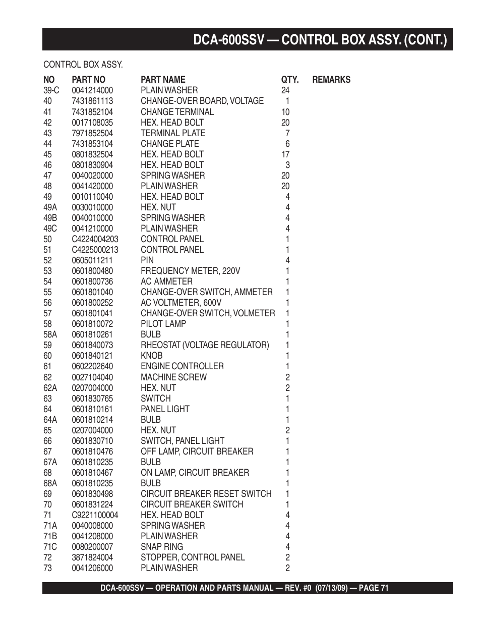 Dca-600ssv — control box assy. (cont.) | Multiquip DCA600SSV User Manual | Page 71 / 108