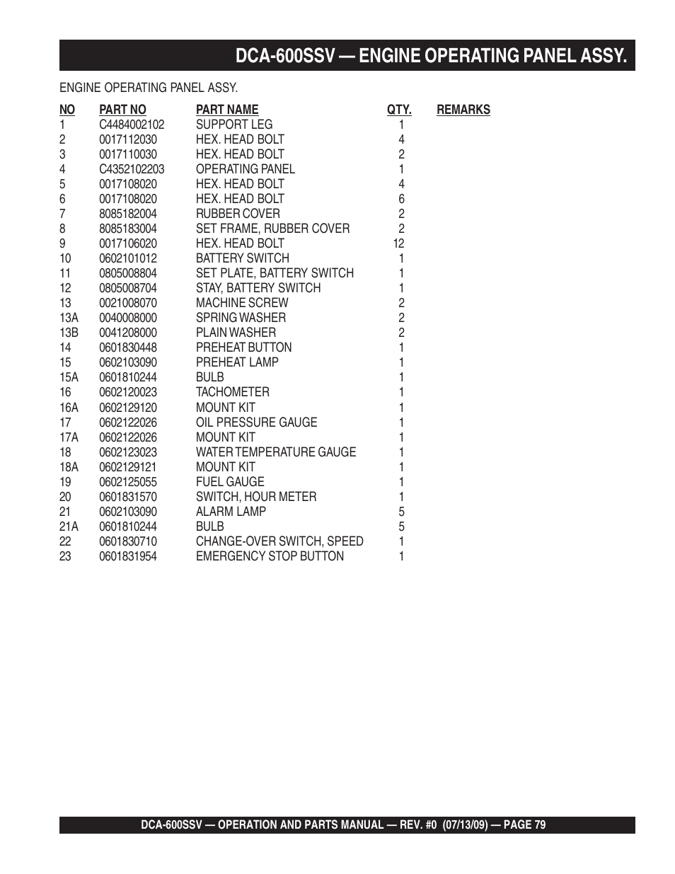 Dca-600ssv — engine operating panel assy | Multiquip DCA600SSV User Manual | Page 79 / 108