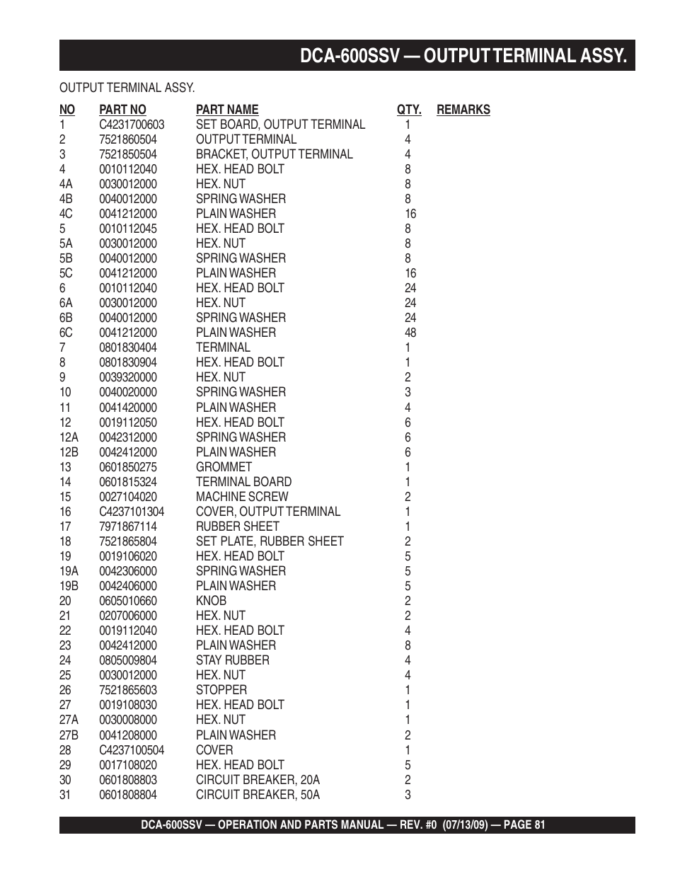 Dca-600ssv — output terminal assy | Multiquip DCA600SSV User Manual | Page 81 / 108