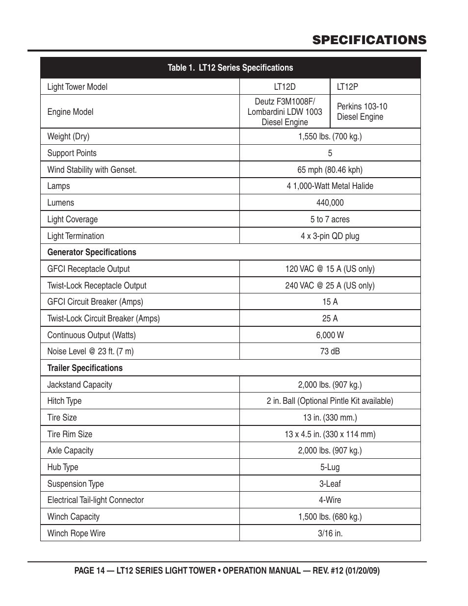 Specifications | Multiquip LT12P User Manual | Page 14 / 68