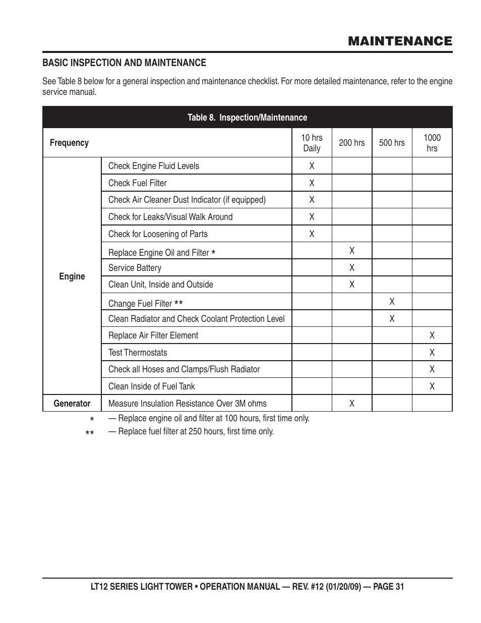 Maintenance | Multiquip LT12P User Manual | Page 31 / 68