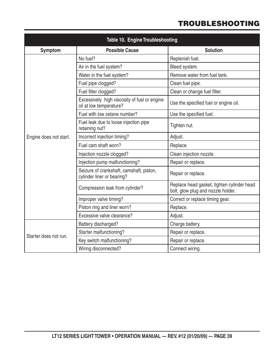 Troubleshooting | Multiquip LT12P User Manual | Page 39 / 68