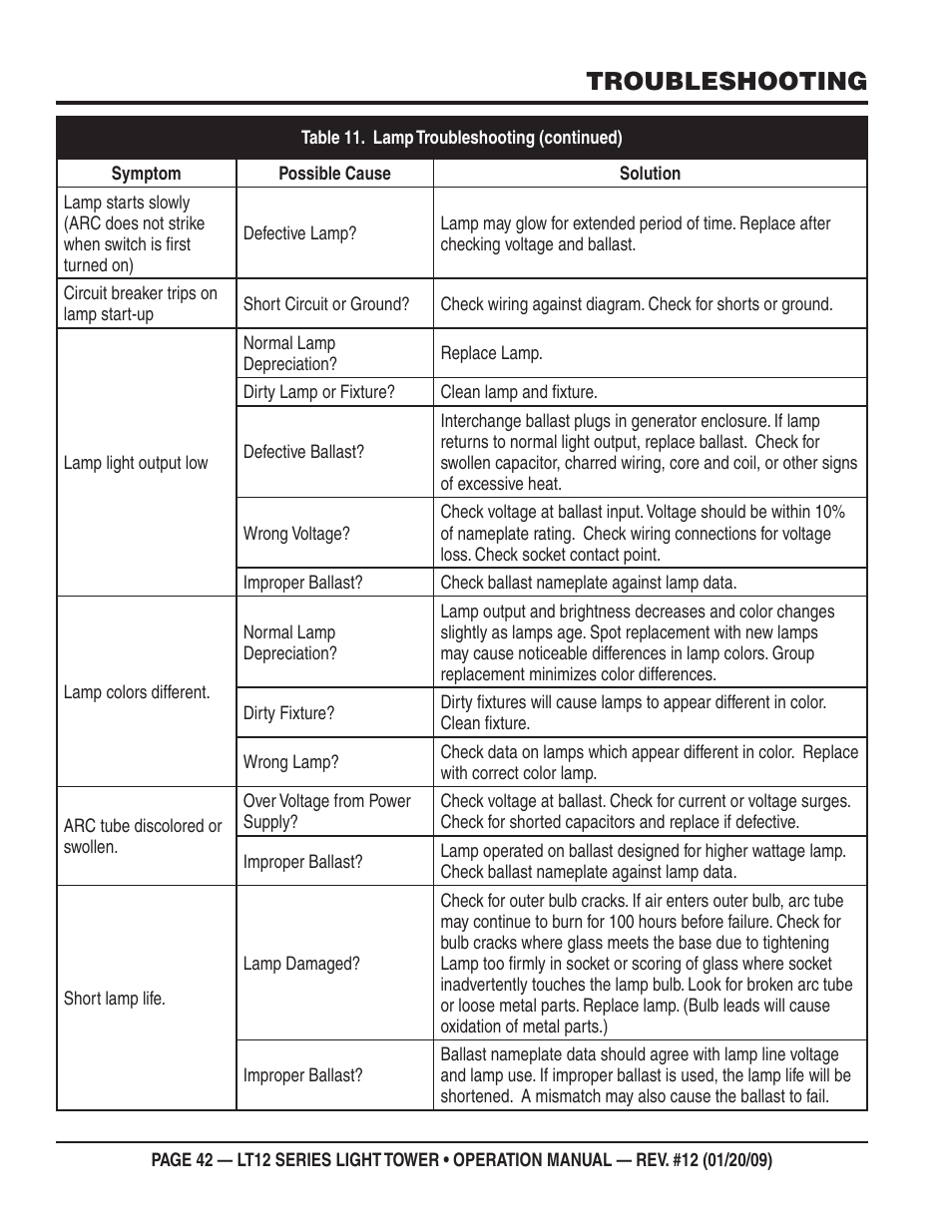 Troubleshooting | Multiquip LT12P User Manual | Page 42 / 68
