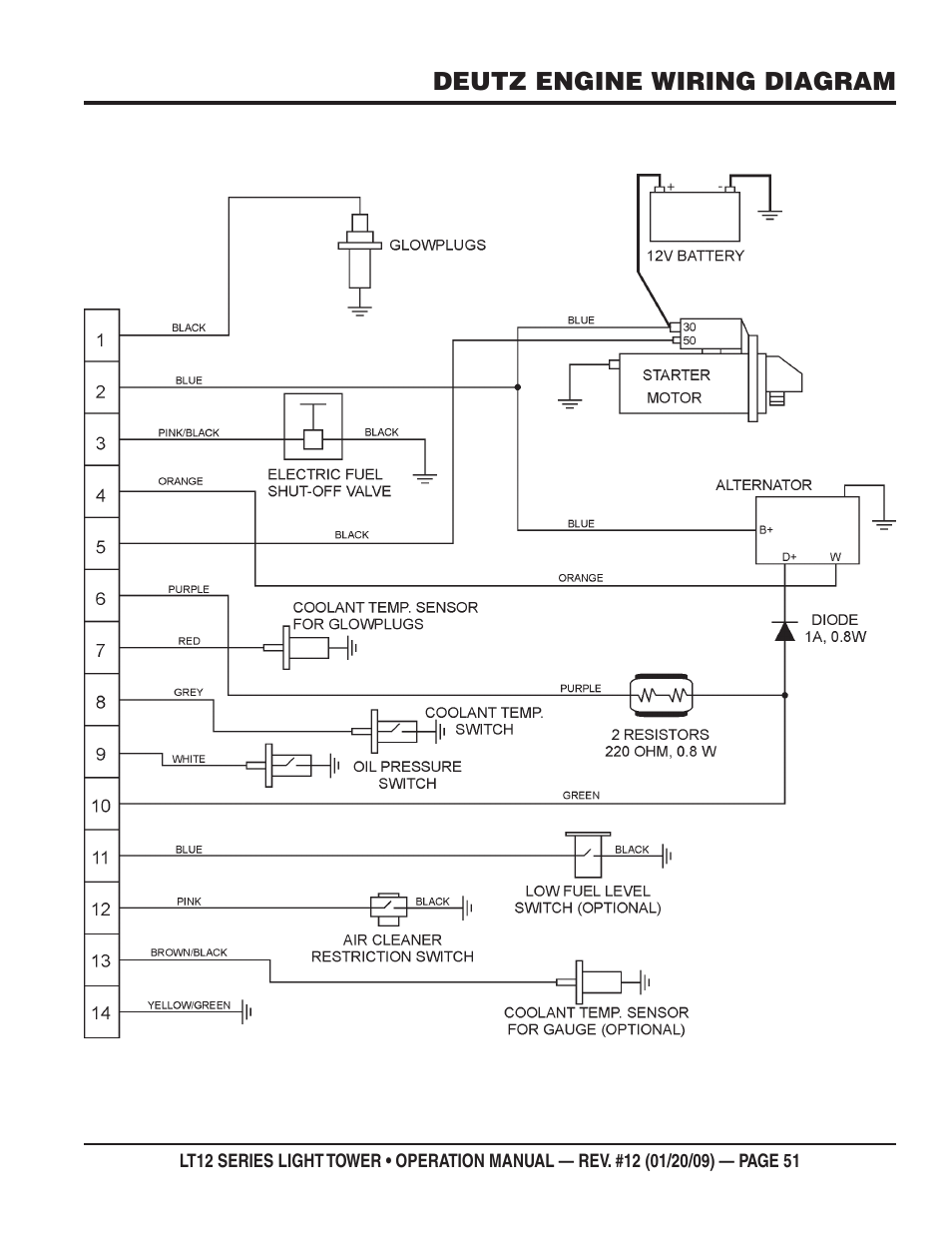 Multiquip LT12P User Manual | Page 51 / 68