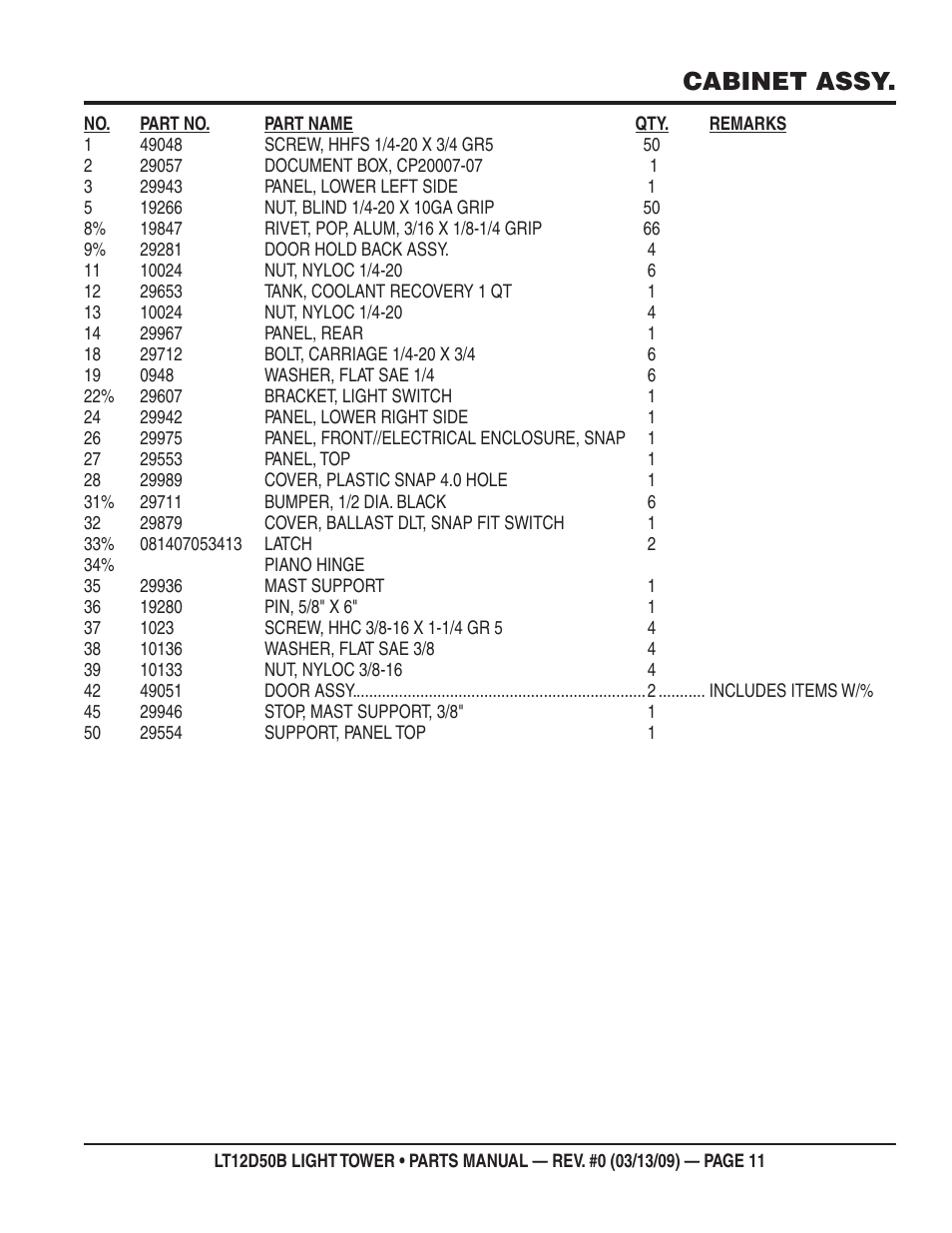 Cabinet assy | Multiquip LT12D50B User Manual | Page 11 / 40