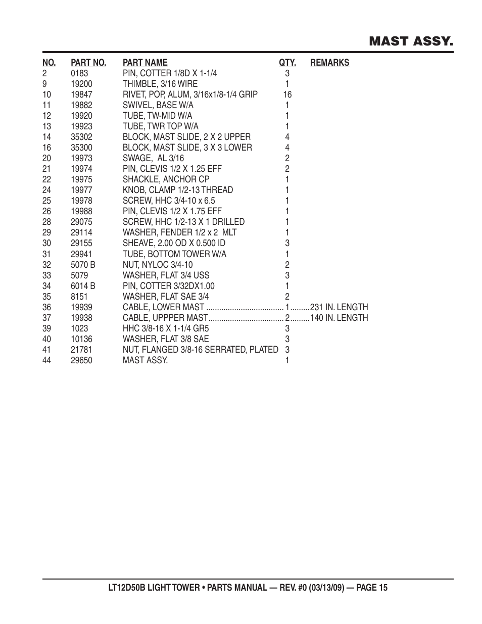 Mast assy | Multiquip LT12D50B User Manual | Page 15 / 40