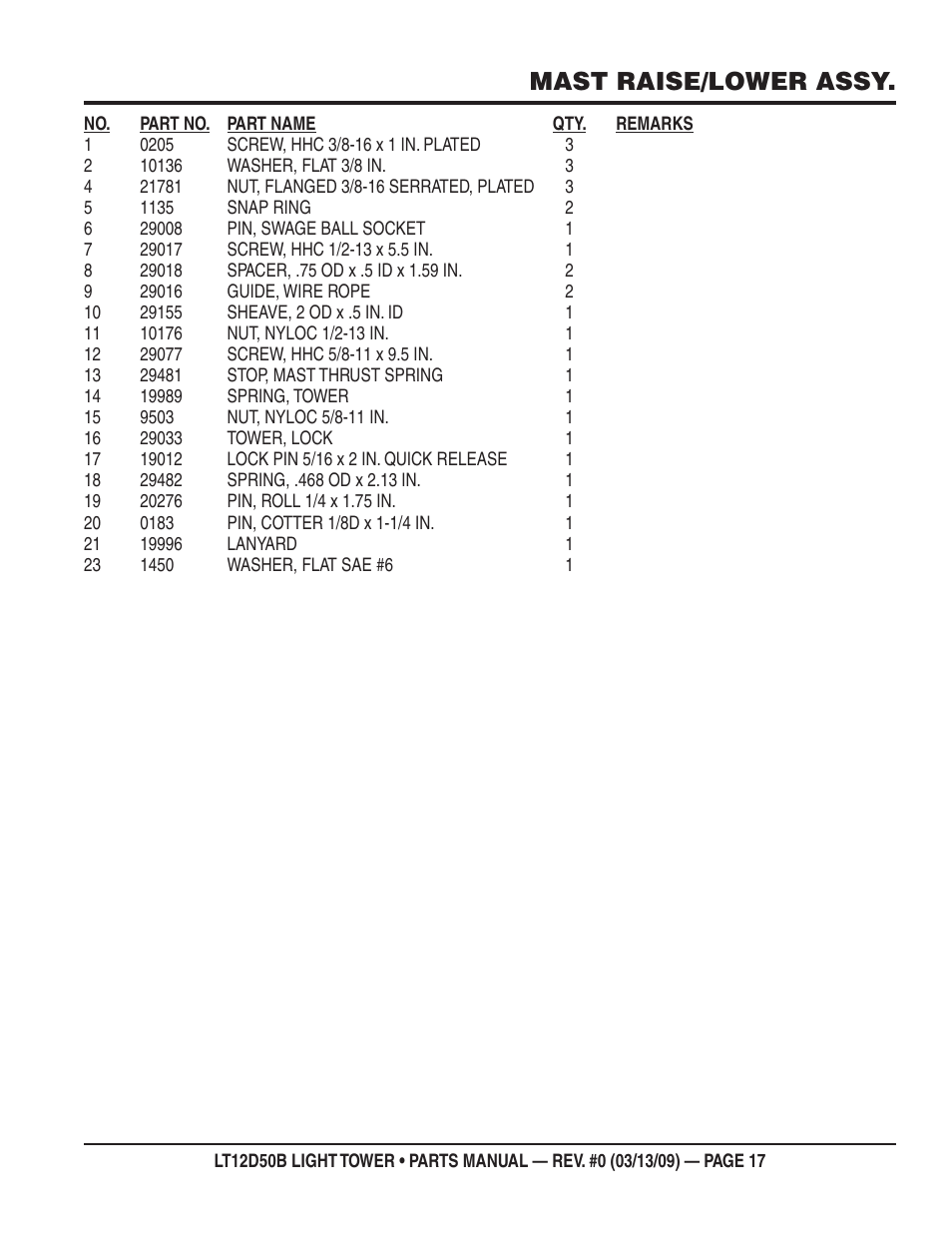 Mast raise/lower assy | Multiquip LT12D50B User Manual | Page 17 / 40