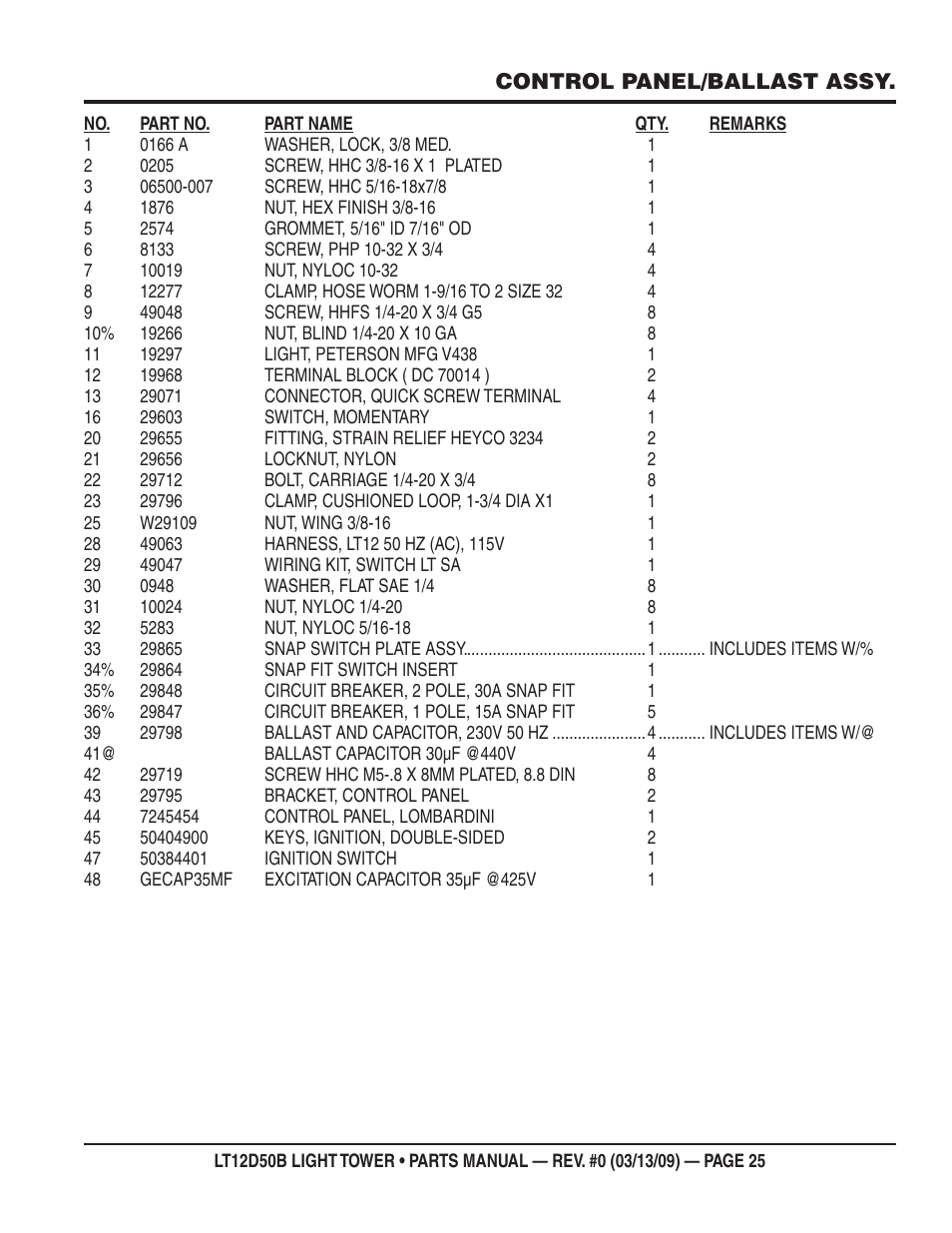 Multiquip LT12D50B User Manual | Page 25 / 40