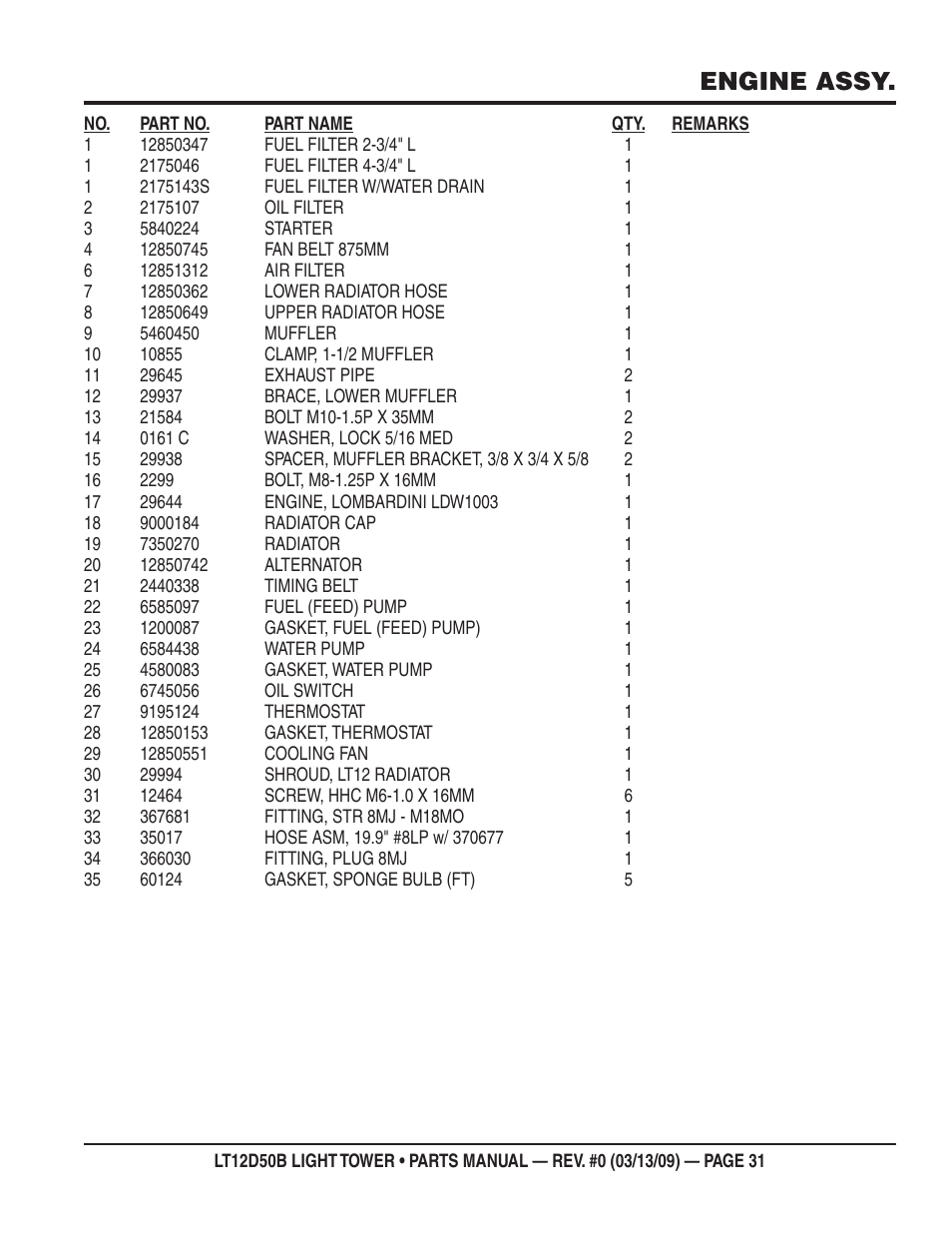 Engine assy | Multiquip LT12D50B User Manual | Page 31 / 40