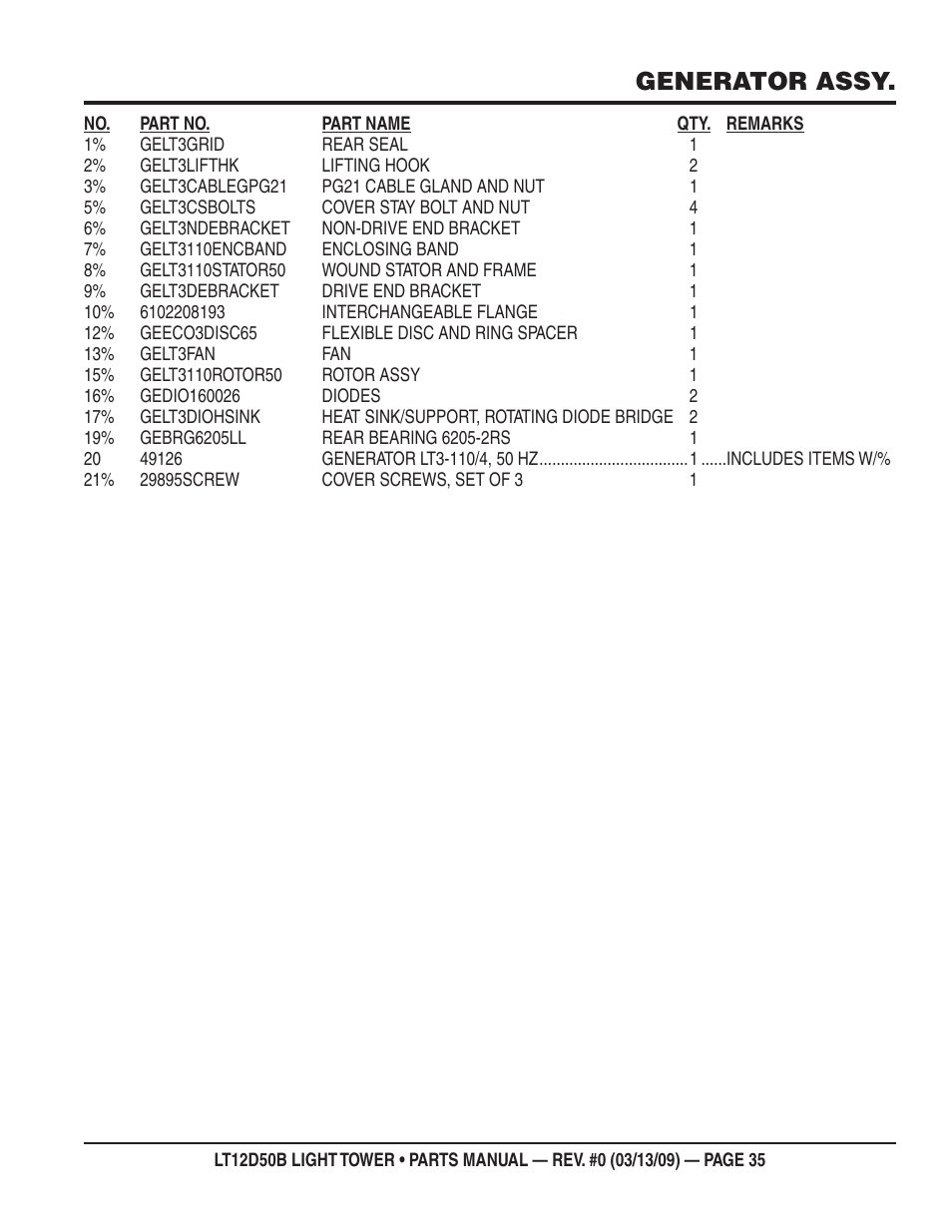Generator assy | Multiquip LT12D50B User Manual | Page 35 / 40